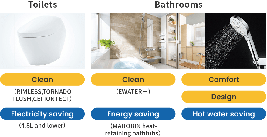Toilets: clean (rimless, descarga tornado flush, cefiontect), Electricity saving (4.8L and lower). Bathrooms: Clean (EWATER+), Comodidad, Diseño, Energy saving (MAHOBIN heat-retaining bathtubs), Hot water saving.