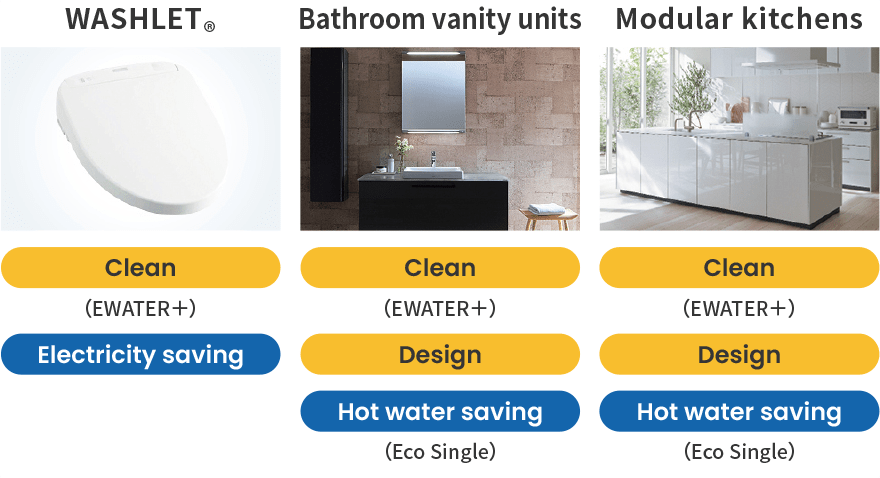 WASHLET: Clean (EWATER+), Electricity saving. Bathroom vanity units: Clean (EWATER+), Diseño, Hot water saving (Eco single). Modular Kitchens: Clean (EWATER+), Diseño, Hot water saving (Eco Single).