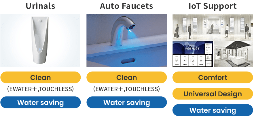 Urinals: Clean (EWATER+, TOUCHLESS), Water saving. Auto Faucets: Clean (EWATER+, TOUCHLESS), Water saving. IoT Support: Comodidad, Universal Design, Water saving.